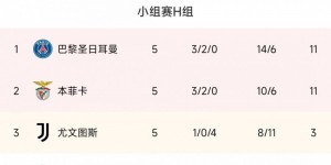 欧冠小组赛第5轮综述：那不勒斯3-0流浪者 波尔图4-0布鲁日