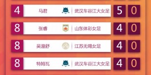 女超积分榜：武汉车谷江大11战全胜领跑，河南建业全负垫底