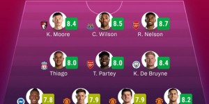 <?php the_title(); ?>