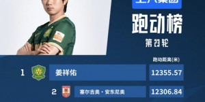 中超第23轮跑动榜：姜祥佑榜首，塞尔吉奥、孙准浩位居二三位