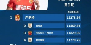 中超第31轮跑动榜：严鼎皓高居榜首 金敬道、莫伊塞斯进前五
