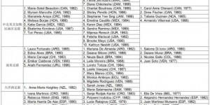 【裁判新闻】谢丽君入选2023女足世界杯执法名单