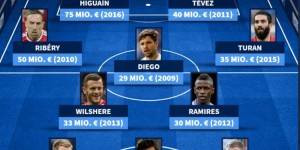 <?php the_title(); ?>