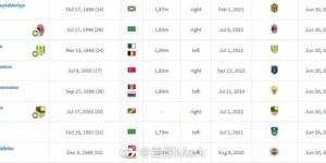 媒体人分析吴少聪前景：伊斯坦布尔中卫年轻强力，先争取踢上替补