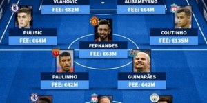 德转列冬窗引援最贵阵：范迪克、保利尼奥、库蒂尼奥、张鹭在列