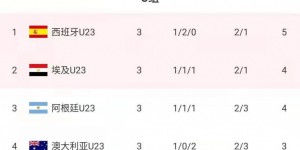 记者：梅西已抵达加泰家中，但他会飞抵下一目的地继续度假?️