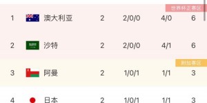 韩媒：对阵中国队，是越南队取得12强赛首胜的好机会