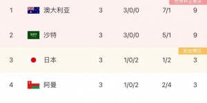 日媒：日本足协正考虑解雇森保一 若对澳大利亚平或输就下课