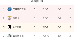 欧冠今日综述：乔哈特失误送礼，莱比锡3-1凯尔特人