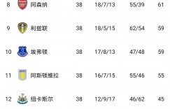 无VAR情况下英超排名：阿森纳第四进欧冠，切尔西第五踢欧联