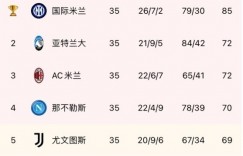 科曼：我看了皇马vs塞维的前20分钟，然后就换台看米兰战尤文去了