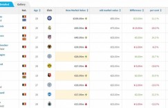 德转比利时球员身价更新：时隔三年，卢卡库身价重回一亿欧！