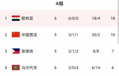 韩乔生：叙利亚4-0大胜马尔代夫，击碎国足小组第一的最后希望