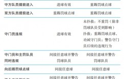 【案例解读】罚球点球时，攻方提前进入罚球区，VAR该不该介入？