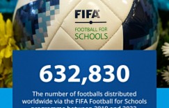 2019-2022年间，FIFA向世界各地的学校分发超63万个足球
