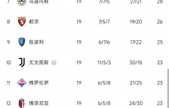 意甲积分榜：米兰惨败仍居第二距榜首12分，拉齐奥升至第三
