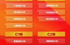 2023年中国足协青少年足球锦标赛(会员协会男子U14/U16/U18)分组