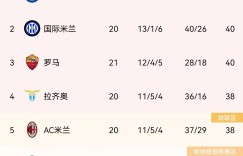 五连胜16分领跑，那不勒斯是否已经一只手摸到了意甲冠军？