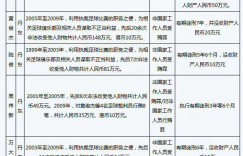 ?回看10多年前的足坛反腐判罚：谢亚龙、南勇锒铛入狱?
