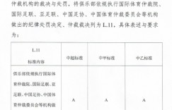 很难想象之前准入遗漏“严格执行各级裁决”，执行起来会很有阻力