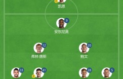 热刺vs西汉姆首发：凯恩、理查利森先发，孙兴慜、佩剑替补