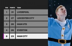 怎么叕是你？13年来仅4支圣诞冠军没能夺冠，均是利物浦