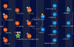 基维奥尔球探报告：加盟枪手稳定后防，统帅新星呼之欲出？