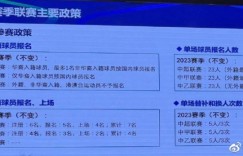 记者：新赛季入籍球员政策不变，未涉及德尔加多具体细节问题