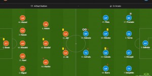 卡塔尔vs厄瓜多尔评分：瓦伦西亚双响8.9最高 普雷西亚多8分次席