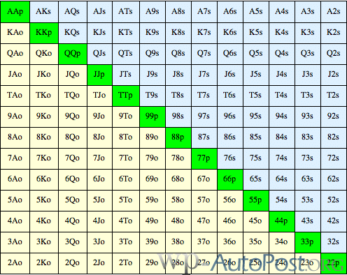 德州扑克四个你应该避免的翻前错误
