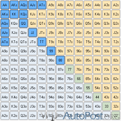 德州扑克避免口袋JJ输大钱的三个技巧