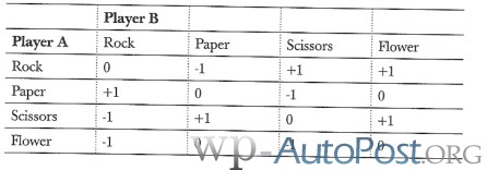 德州扑克数学剪刀石头布
