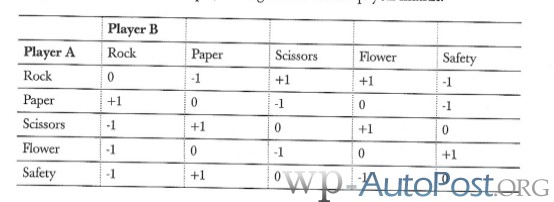德州扑克数学剪刀石头布