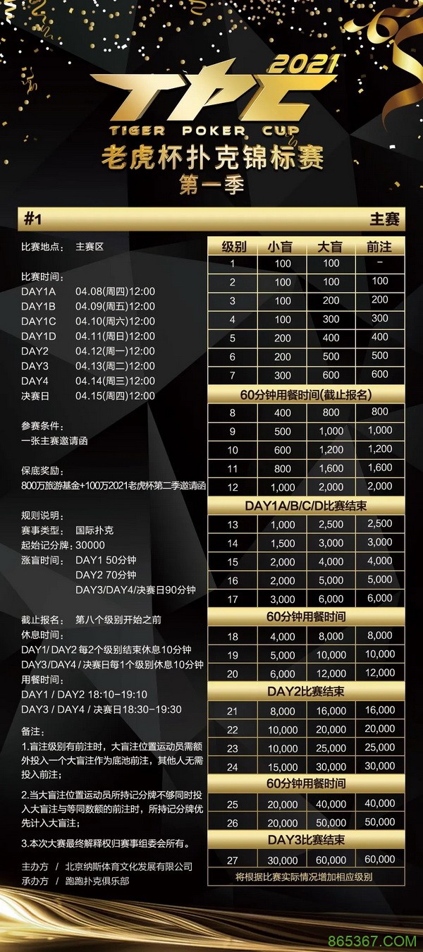 众望所归！2021 TPC老虎杯第一季扬帆起航！