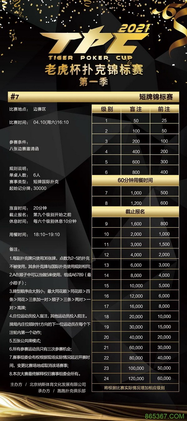 众望所归！2021 TPC老虎杯第一季扬帆起航！