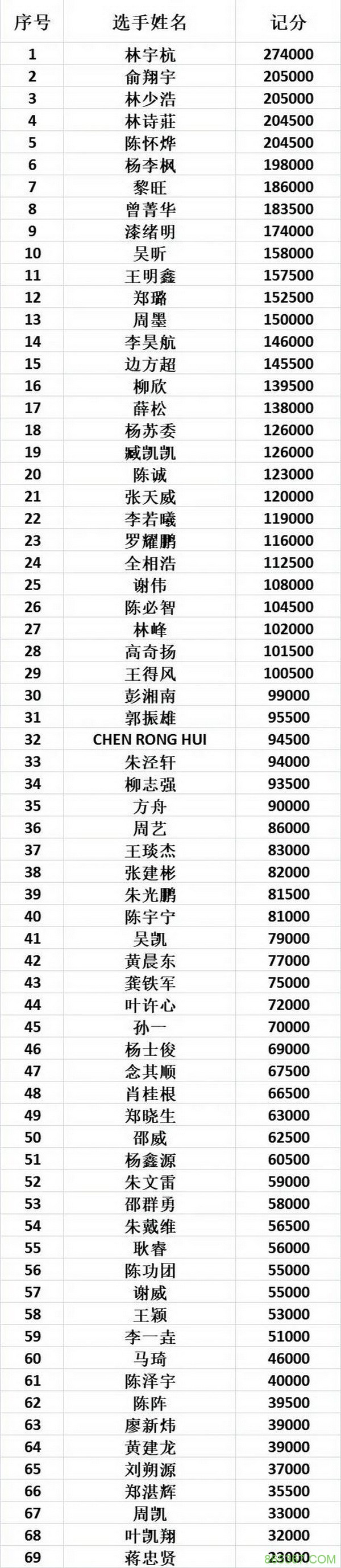 马小妹儿赛事游之 CPG福州站!