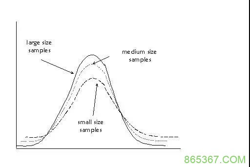 德州扑克中的波动 ，如何应对波动
