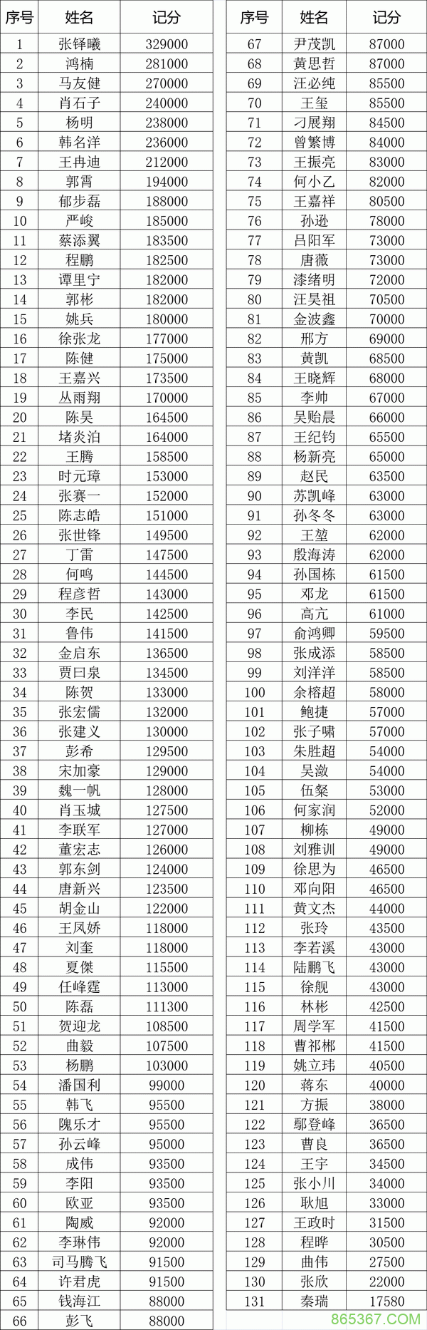 国家杯济南站|乙组比赛现场火爆 张铎曦领跑全场!