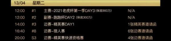 2021 TPC老虎杯 | 主赛泡沫诞生!共有71位选手进入下一轮!