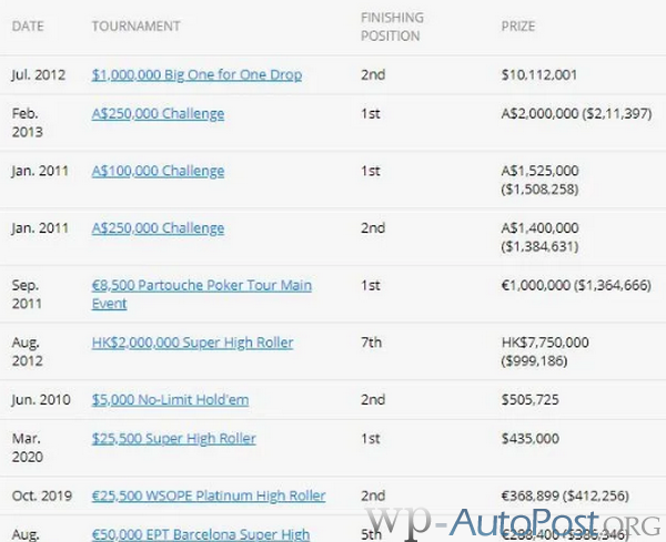 英国职业玩家Sam Trickett从扑克中抽身而出