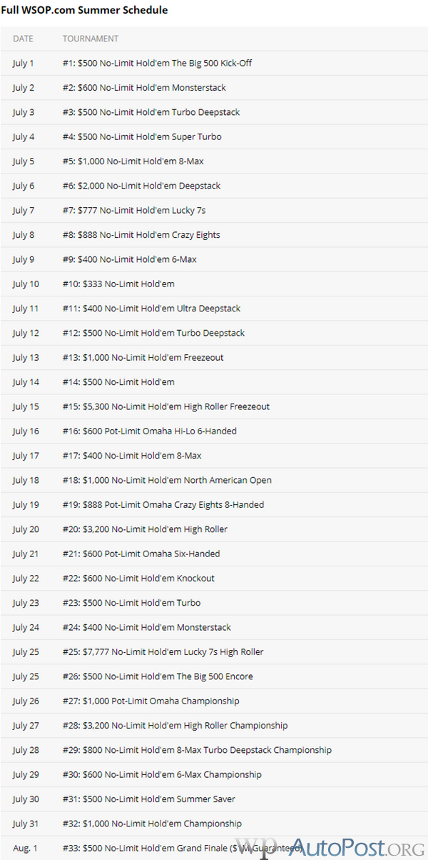 WSOP公布非现场赛程，7月1日起，32天33条金手链
