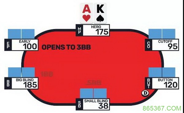 德州扑克翻前的AK该如何行动