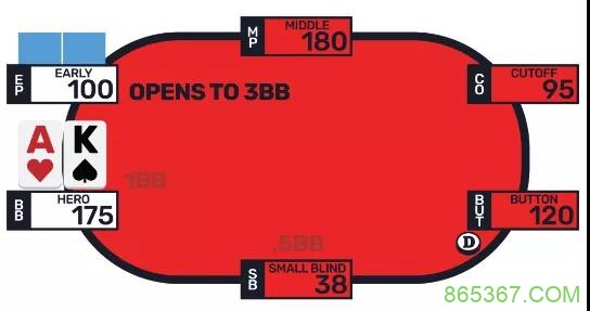 德州扑克翻前的AK该如何行动