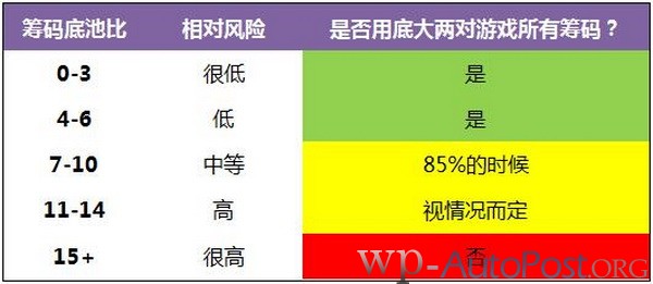 德州扑克使你构成底大两对的翻牌面-1