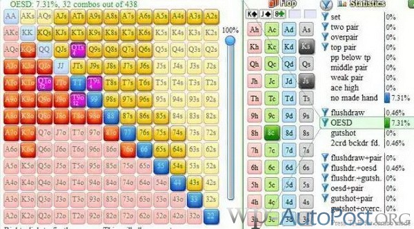 你会德州扑克诈唬，可你会在河牌抓诈唬吗？