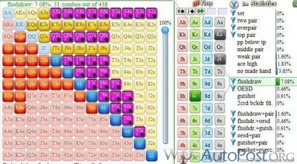 你会德州扑克诈唬，可你会在河牌抓诈唬吗？