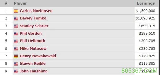 20年前世界上最具争议的WSOP事件