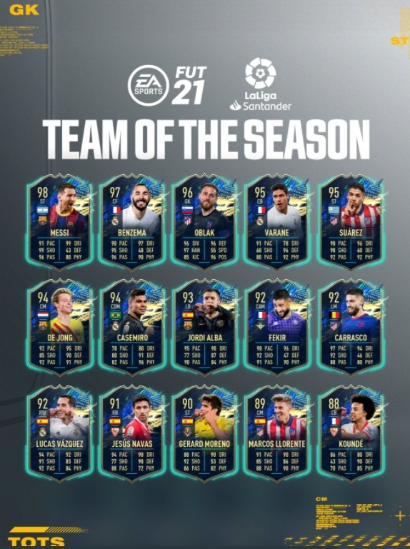 FIFA21公布西甲赛季最佳15人：梅西、本泽马、苏亚雷斯领衔