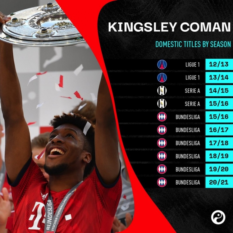 得科曼者得联赛!科曼通杀法甲、意甲、德甲,个人联赛9连冠