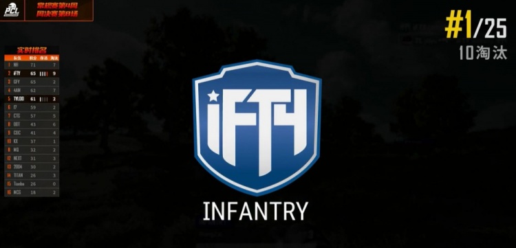 PCL春季周决赛：LongSkr达成600杀成就 IFTY10杀成功吃鸡